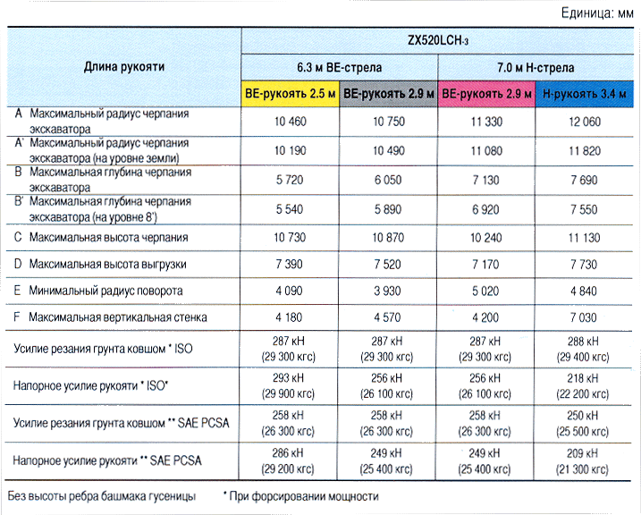 ZX 520-3_parametr1.gif